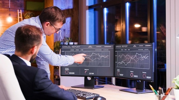 Financial market data visualisation